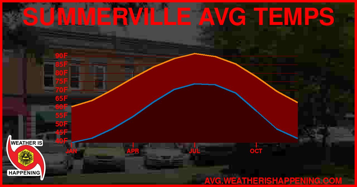 AVG TEMP CARD 4 DOWNLOAD