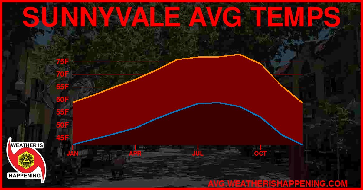 AVG TEMP CARD 4 DOWNLOAD