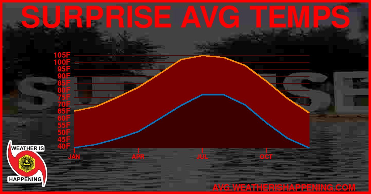 AVG TEMP CARD 4 DOWNLOAD