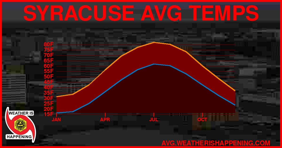 AVG TEMP CARD 4 DOWNLOAD
