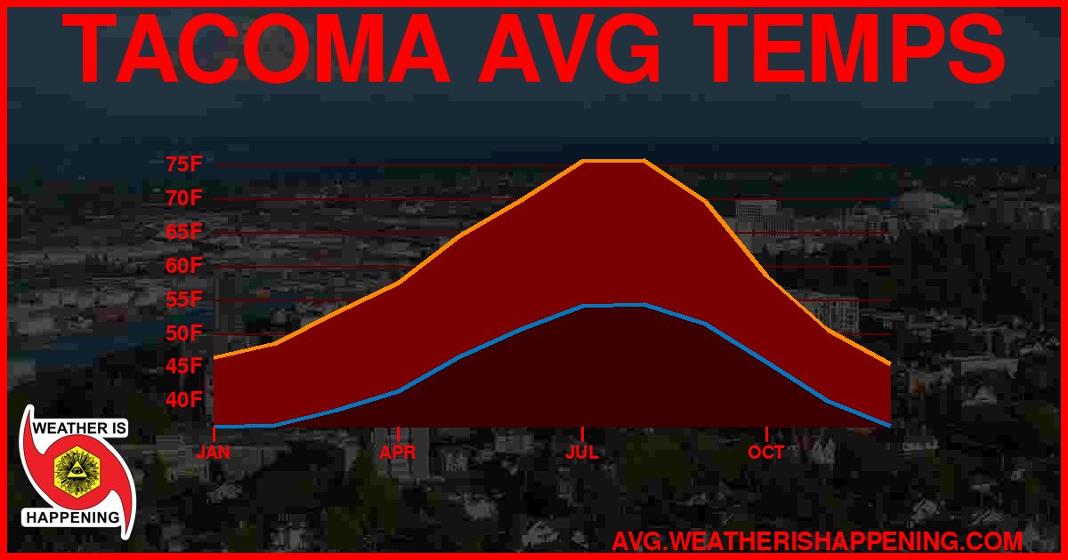 AVG TEMP CARD 4 DOWNLOAD