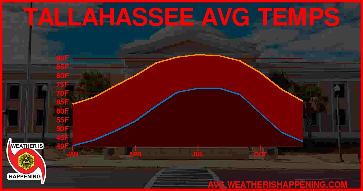AVG TEMP CARD 4 DOWNLOAD