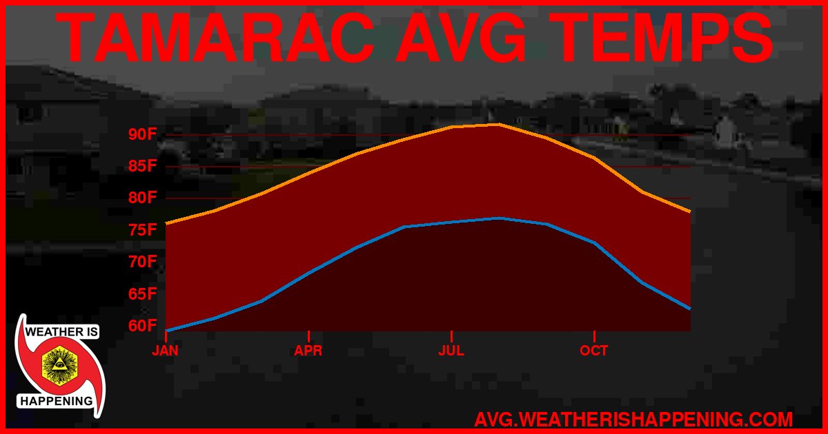 AVG TEMP CARD 4 DOWNLOAD