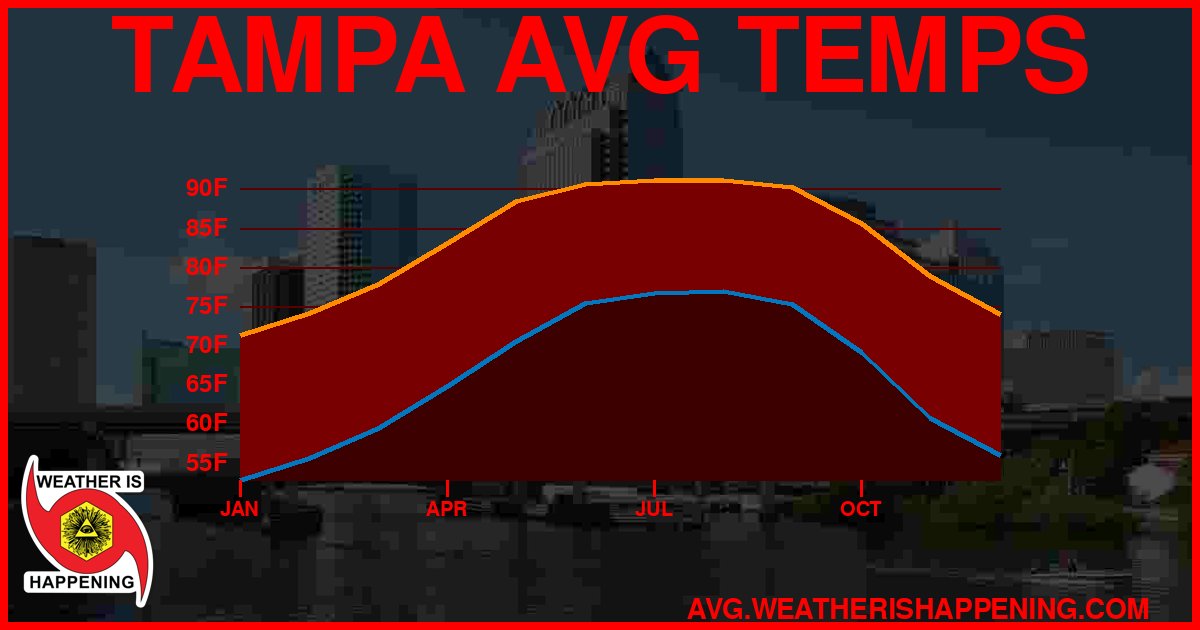 AVG TEMP CARD 4 DOWNLOAD