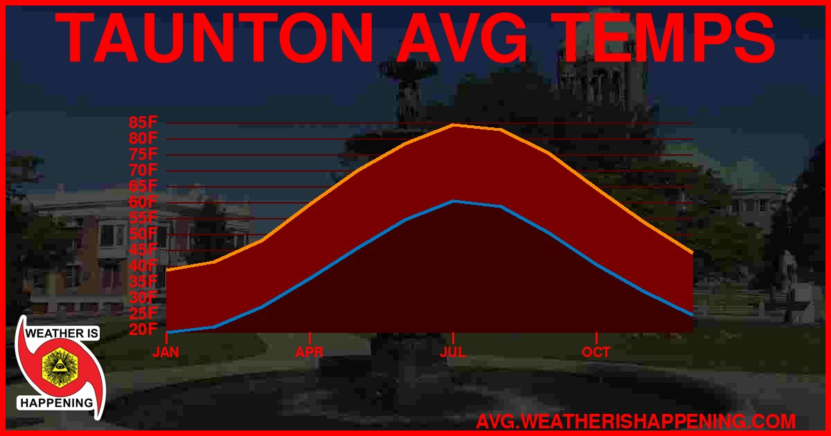 AVG TEMP CARD 4 DOWNLOAD