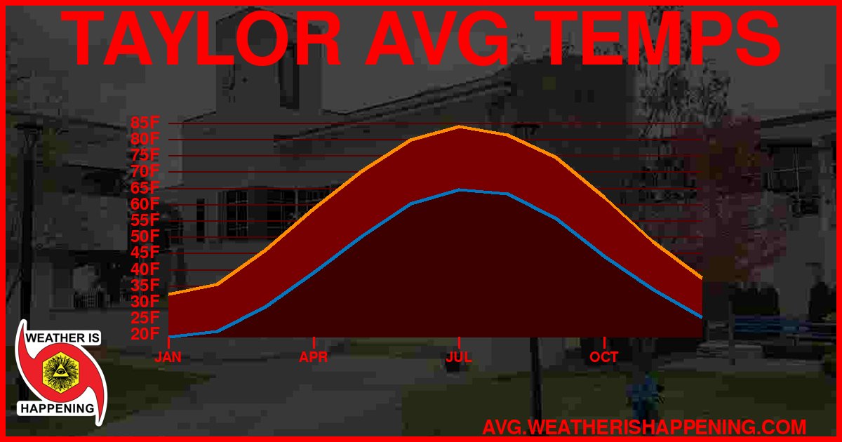 AVG TEMP CARD 4 DOWNLOAD