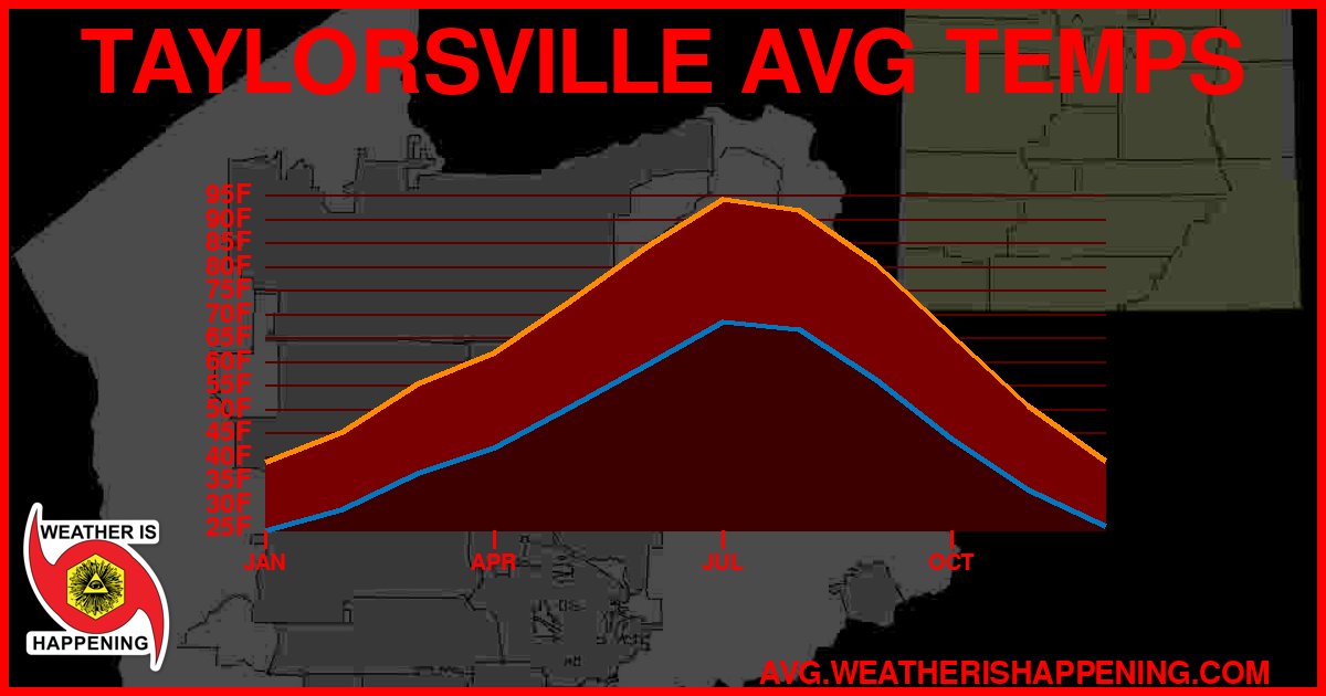 AVG TEMP CARD 4 DOWNLOAD
