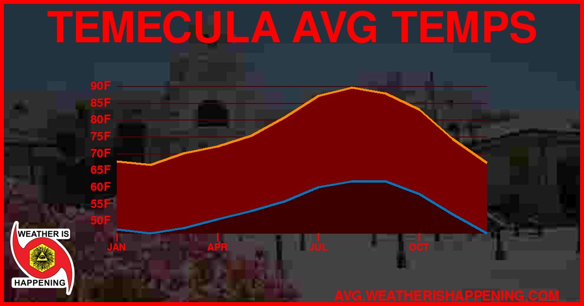 AVG TEMP CARD 4 DOWNLOAD