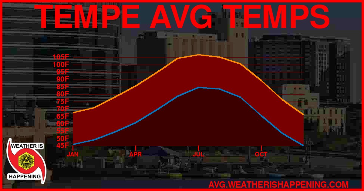 AVG TEMP CARD 4 DOWNLOAD
