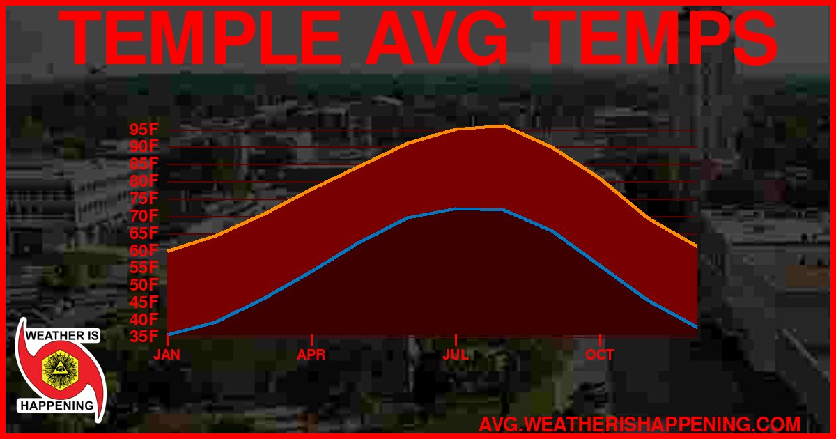 AVG TEMP CARD 4 DOWNLOAD