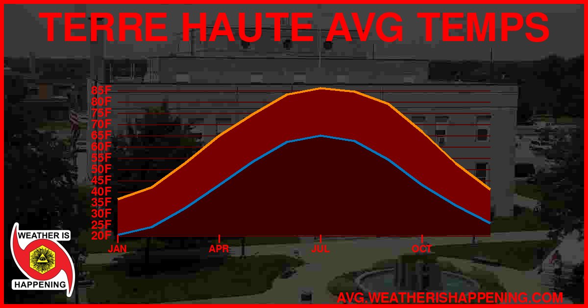 AVG TEMP CARD 4 DOWNLOAD
