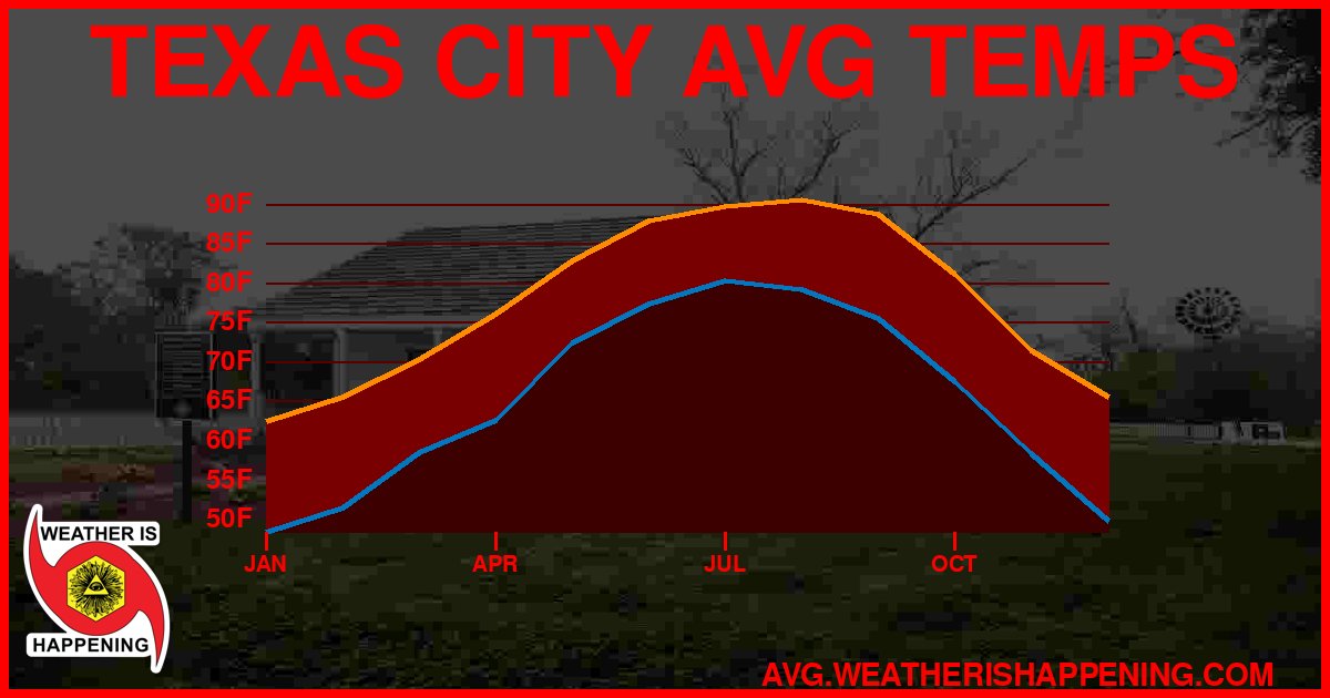 AVG TEMP CARD 4 DOWNLOAD