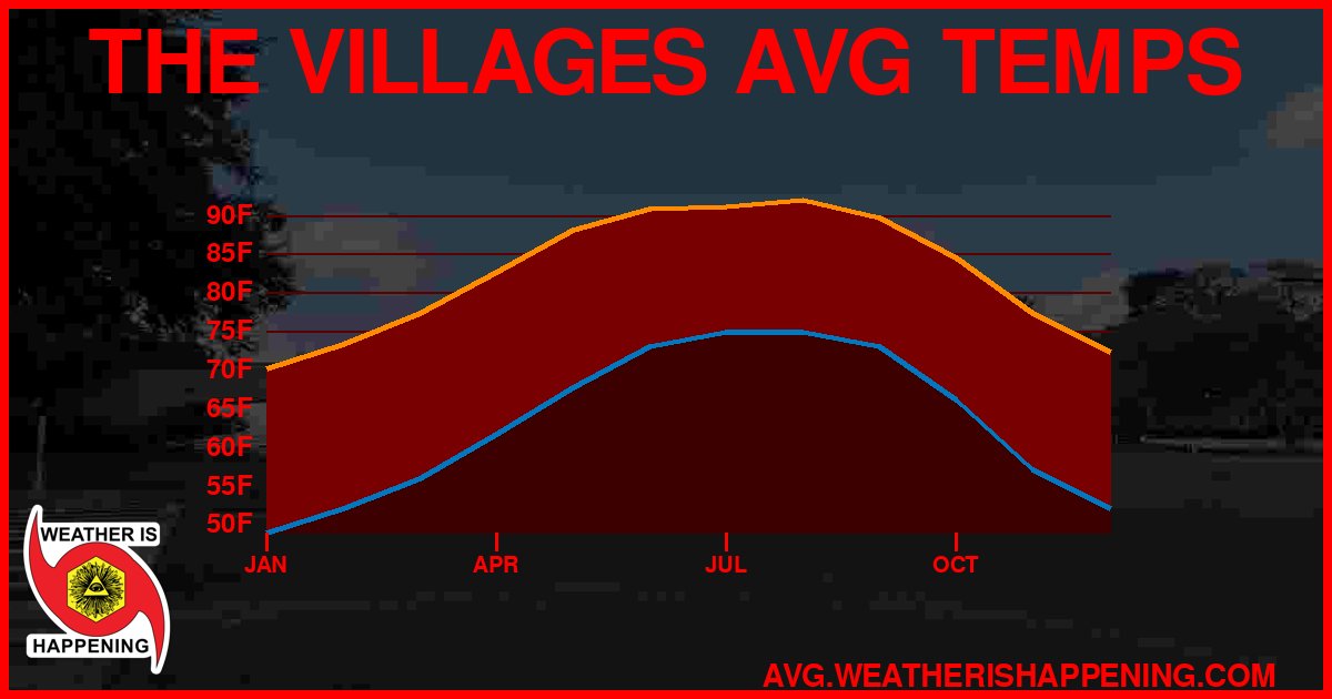 AVG TEMP CARD 4 DOWNLOAD