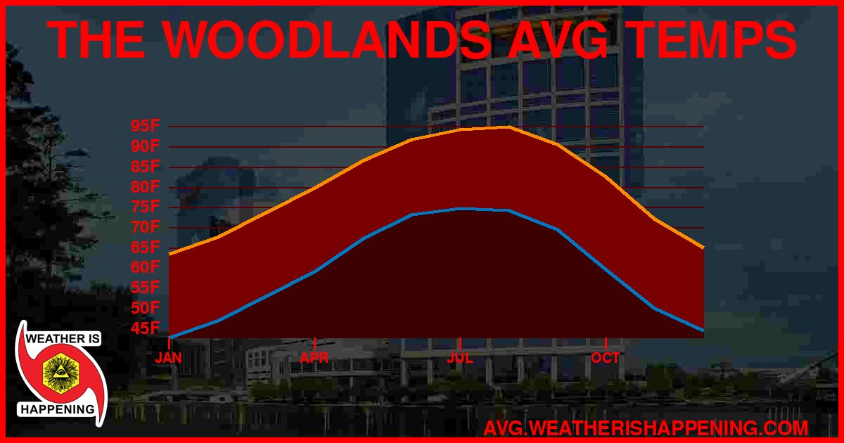 AVG TEMP CARD 4 DOWNLOAD