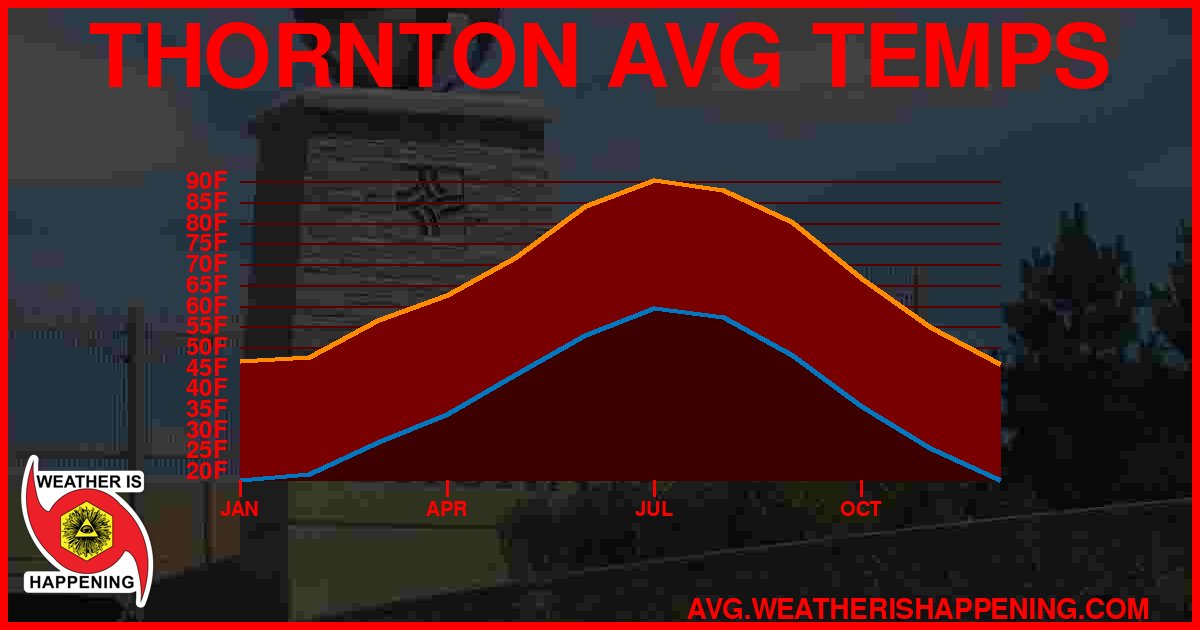 AVG TEMP CARD 4 DOWNLOAD