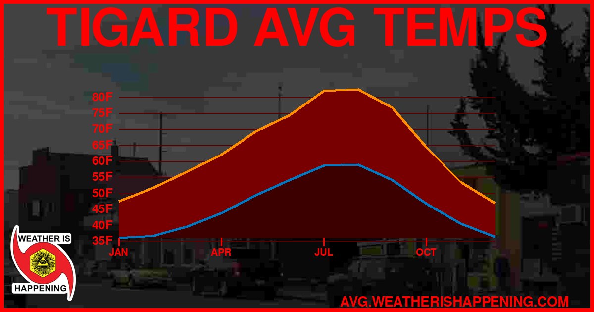 AVG TEMP CARD 4 DOWNLOAD