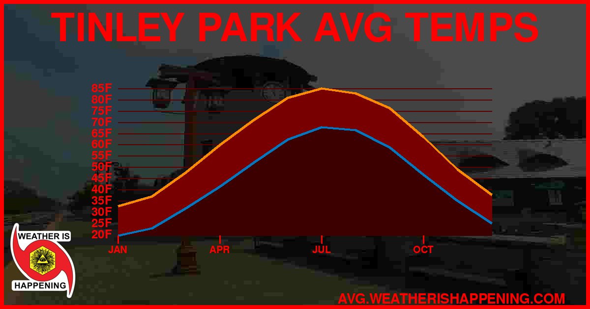 AVG TEMP CARD 4 DOWNLOAD