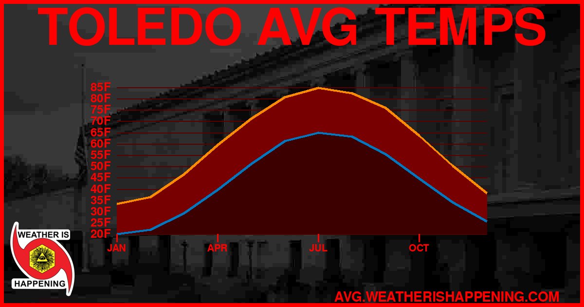 AVG TEMP CARD 4 DOWNLOAD