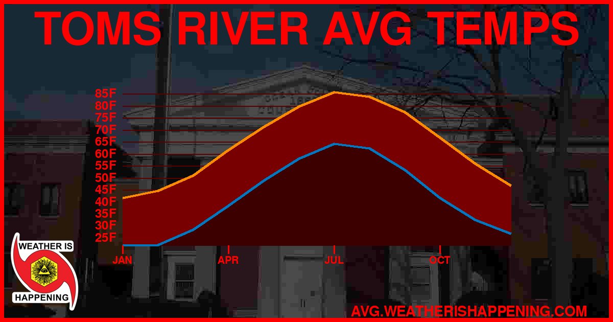 AVG TEMP CARD 4 DOWNLOAD