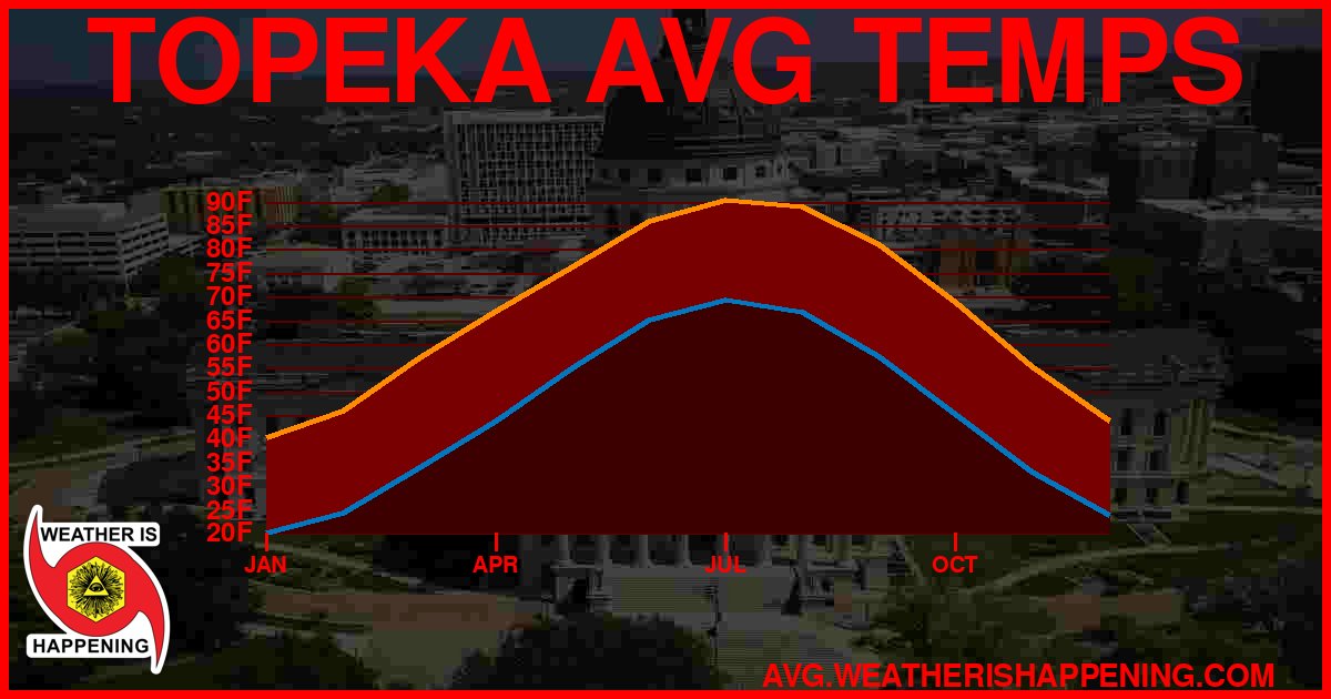 AVG TEMP CARD 4 DOWNLOAD