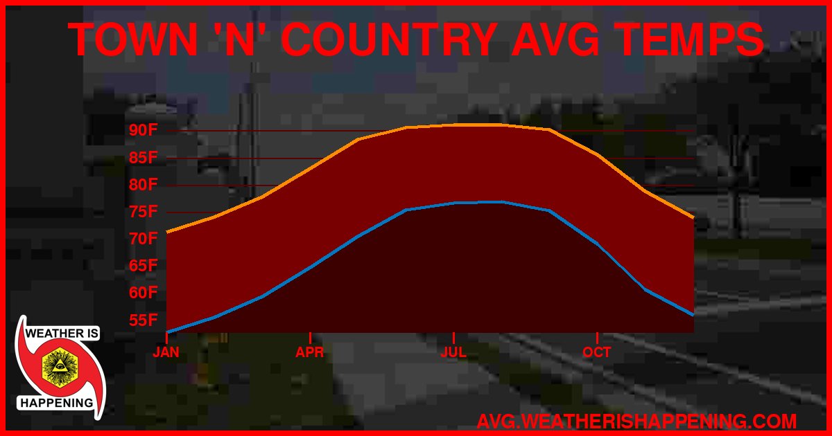 AVG TEMP CARD 4 DOWNLOAD
