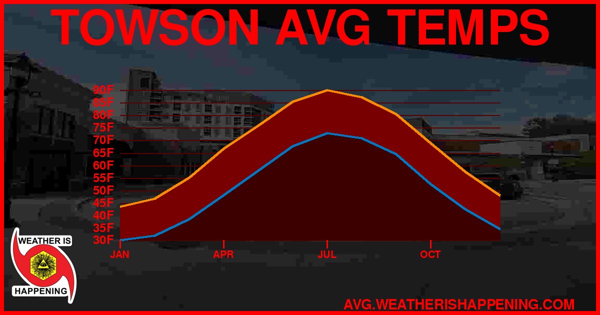 AVG TEMP CARD 4 DOWNLOAD