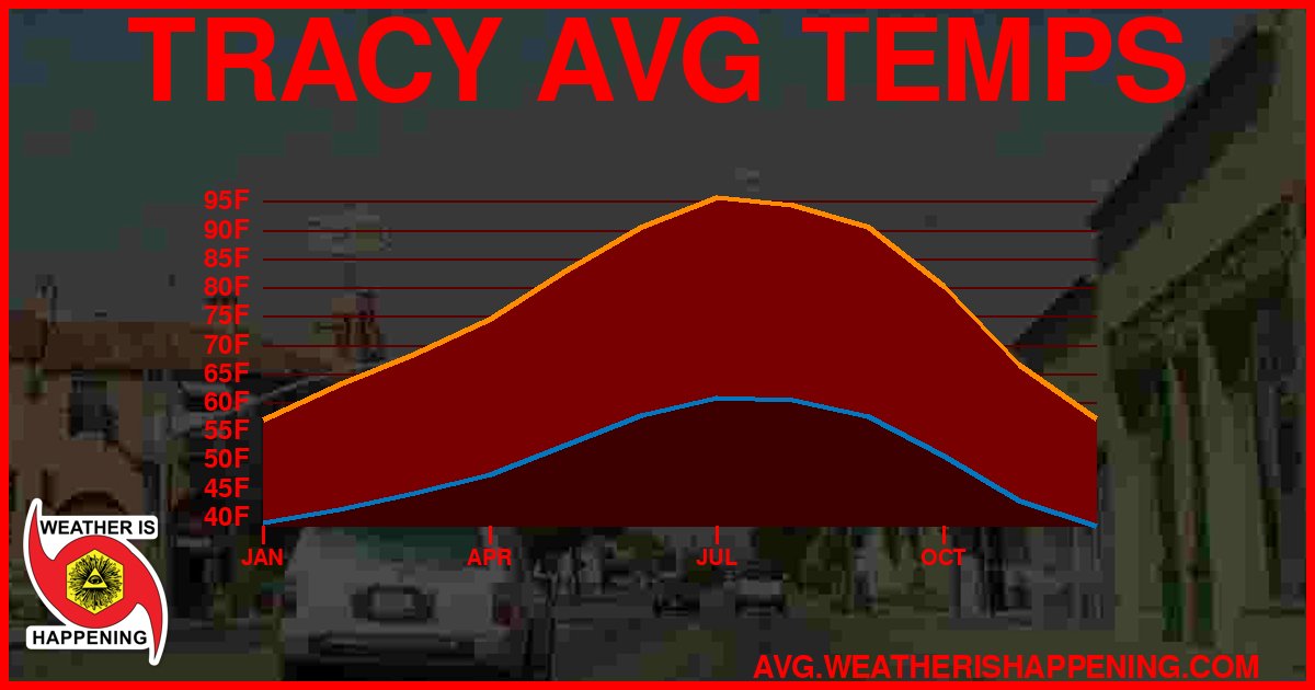 AVG TEMP CARD 4 DOWNLOAD