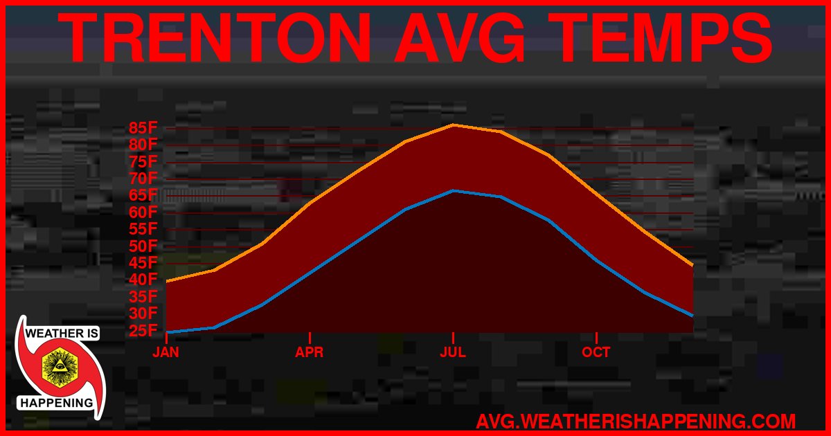 AVG TEMP CARD 4 DOWNLOAD