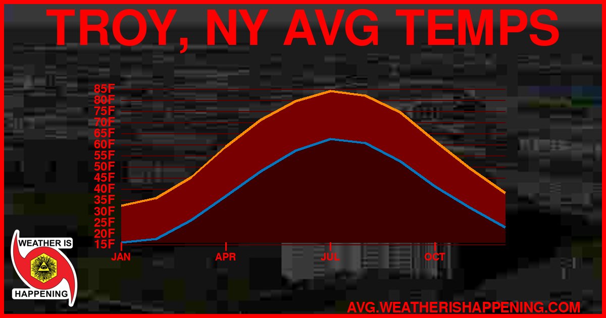 AVG TEMP CARD 4 DOWNLOAD