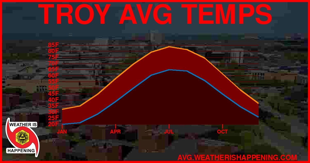 AVG TEMP CARD 4 DOWNLOAD