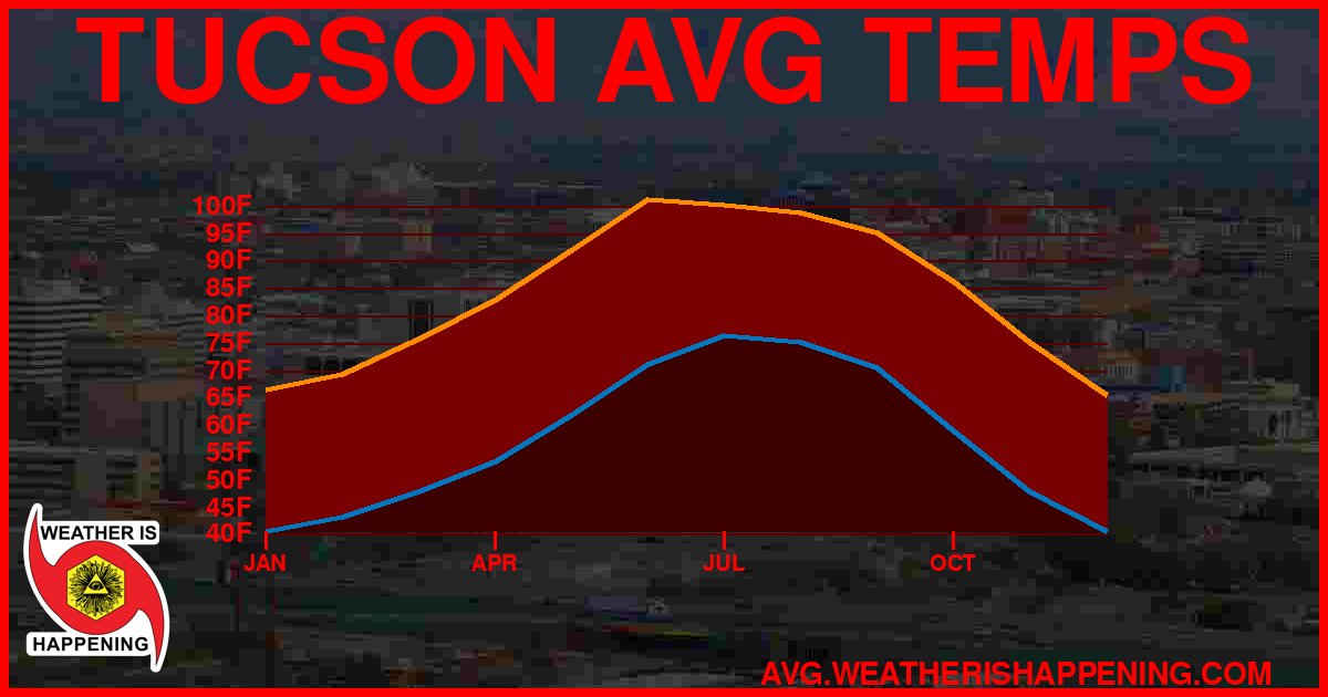 AVG TEMP CARD 4 DOWNLOAD