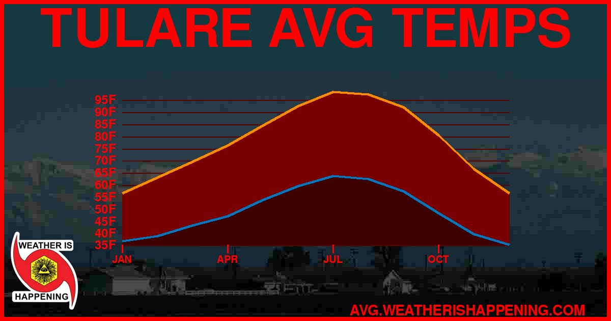 AVG TEMP CARD 4 DOWNLOAD
