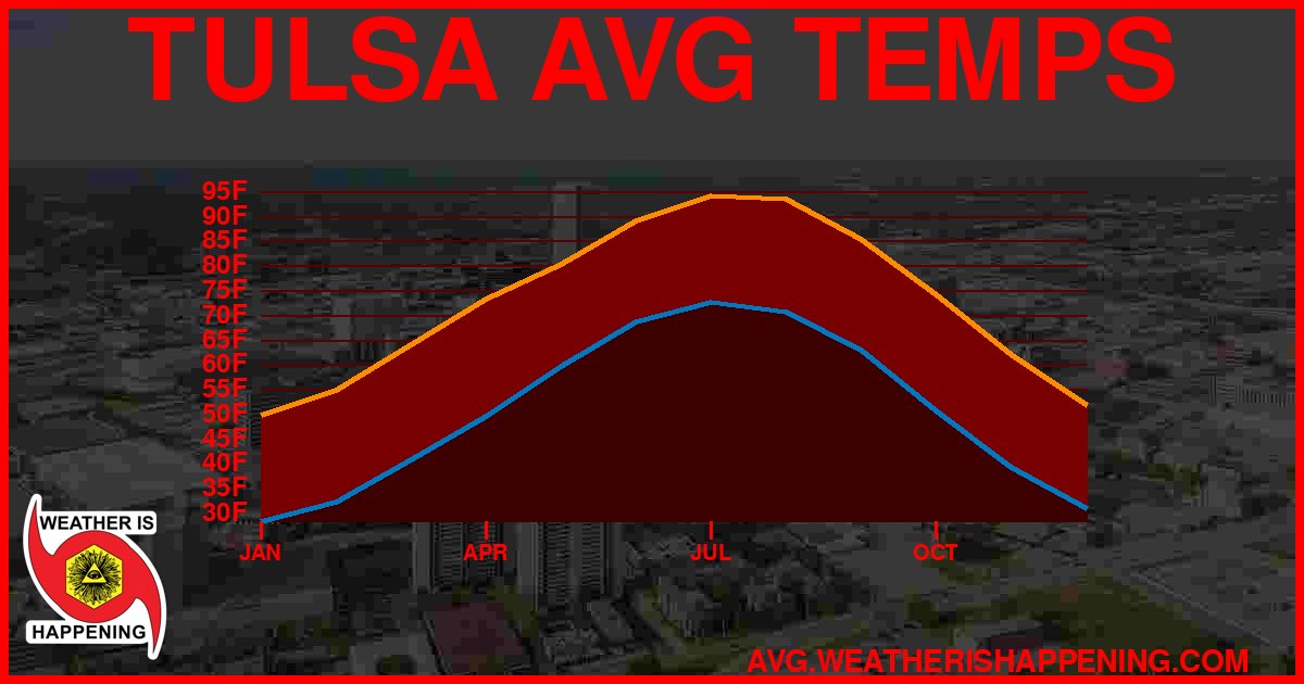 AVG TEMP CARD 4 DOWNLOAD