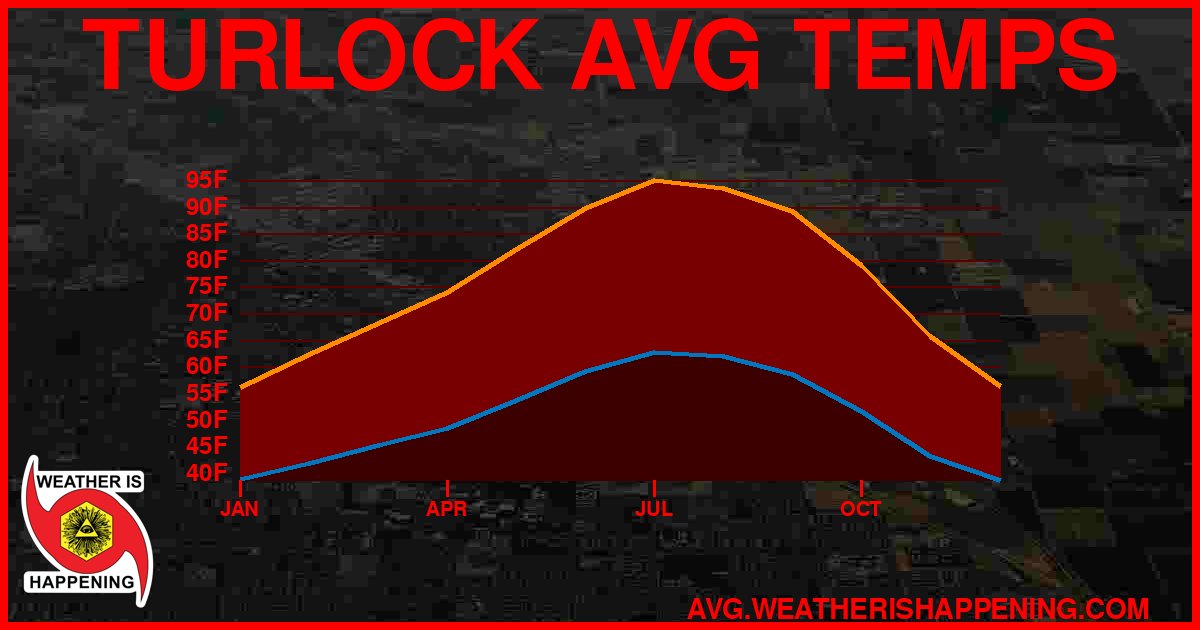 AVG TEMP CARD 4 DOWNLOAD