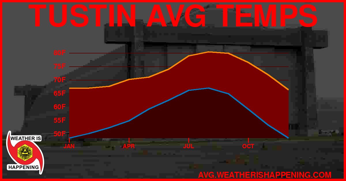 AVG TEMP CARD 4 DOWNLOAD