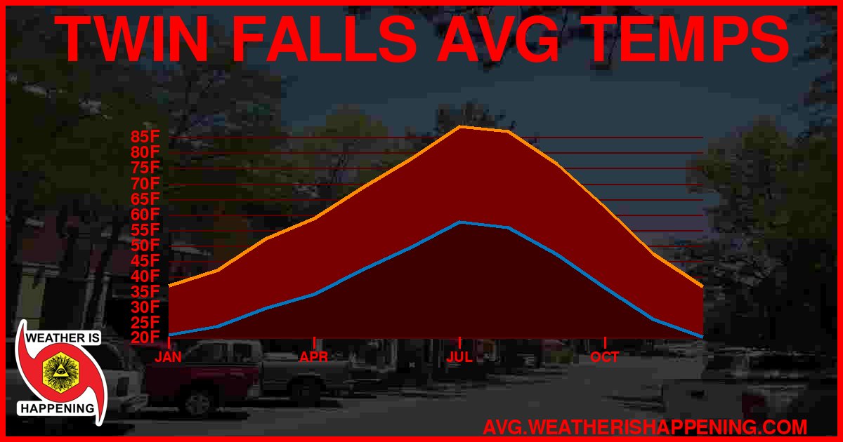 AVG TEMP CARD 4 DOWNLOAD