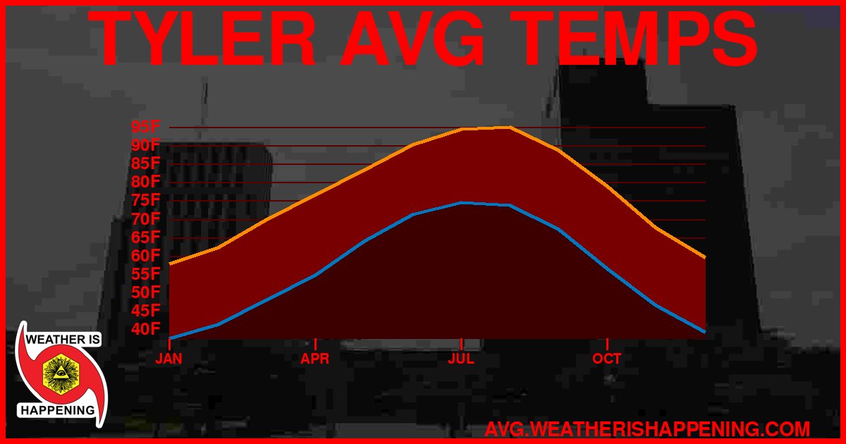 AVG TEMP CARD 4 DOWNLOAD