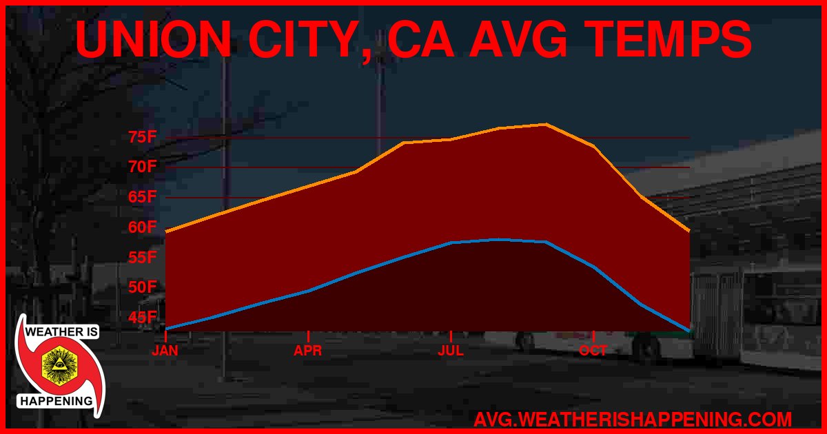 AVG TEMP CARD 4 DOWNLOAD
