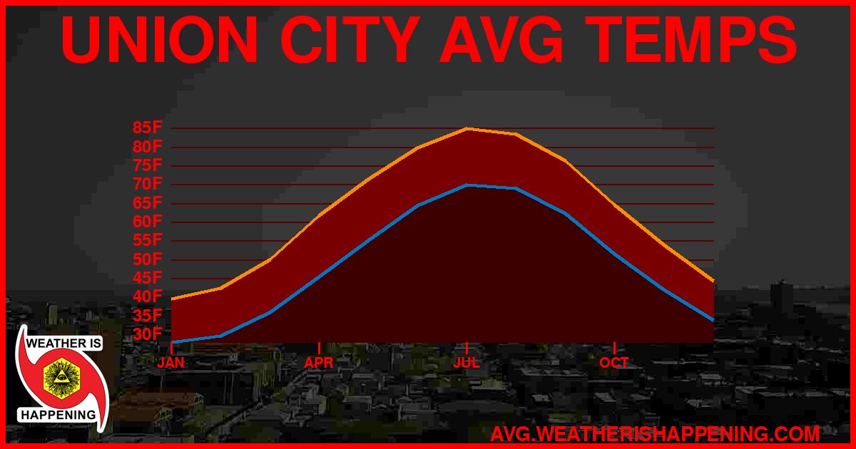 AVG TEMP CARD 4 DOWNLOAD