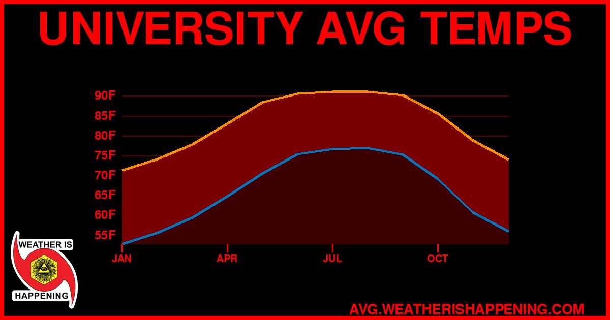 AVG TEMP CARD 4 DOWNLOAD