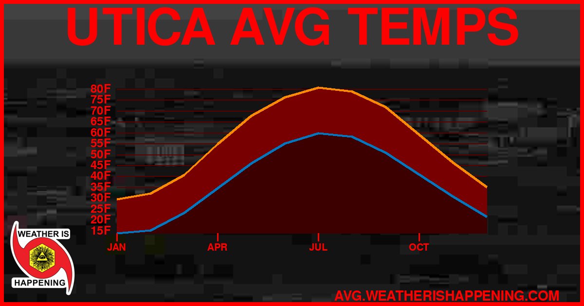 AVG TEMP CARD 4 DOWNLOAD