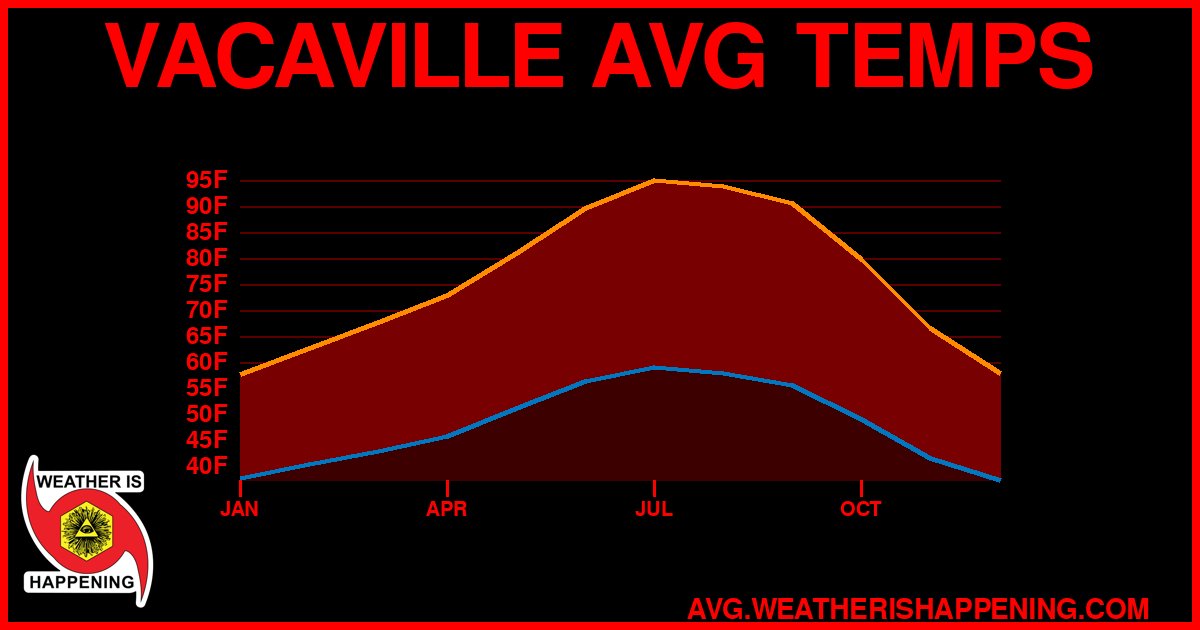 AVG TEMP CARD 4 DOWNLOAD
