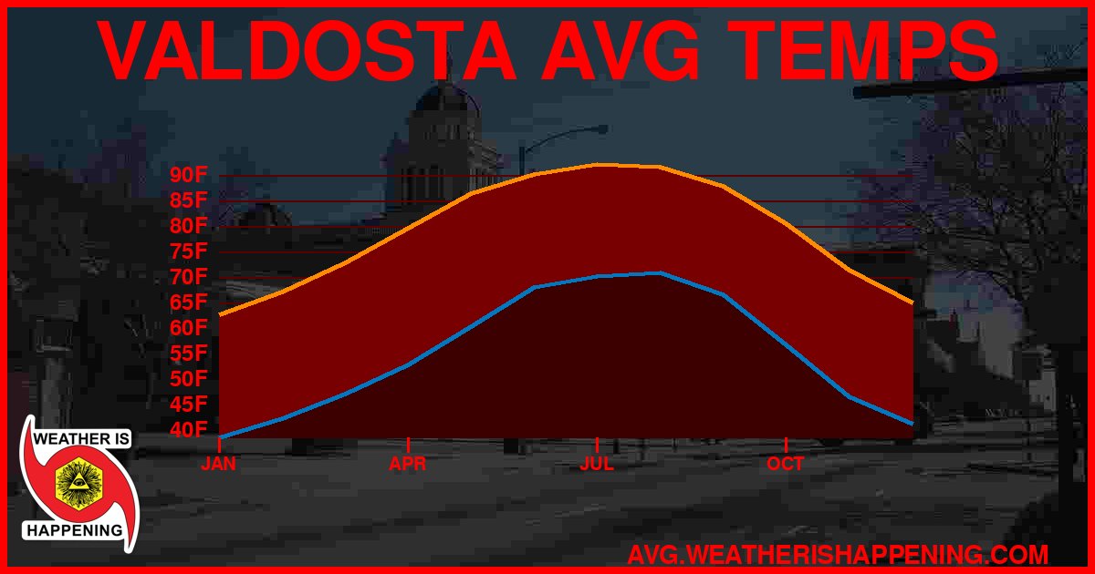 AVG TEMP CARD 4 DOWNLOAD