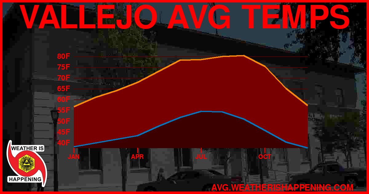 AVG TEMP CARD 4 DOWNLOAD