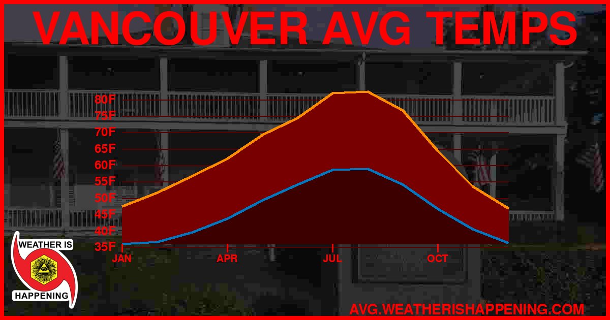 AVG TEMP CARD 4 DOWNLOAD