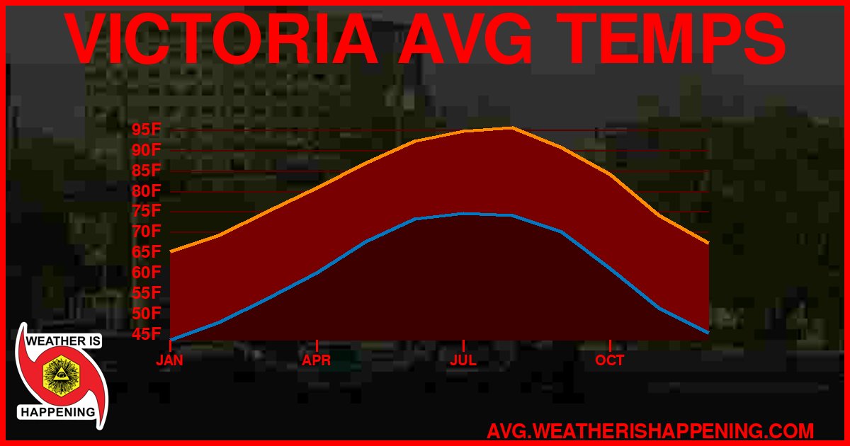 AVG TEMP CARD 4 DOWNLOAD