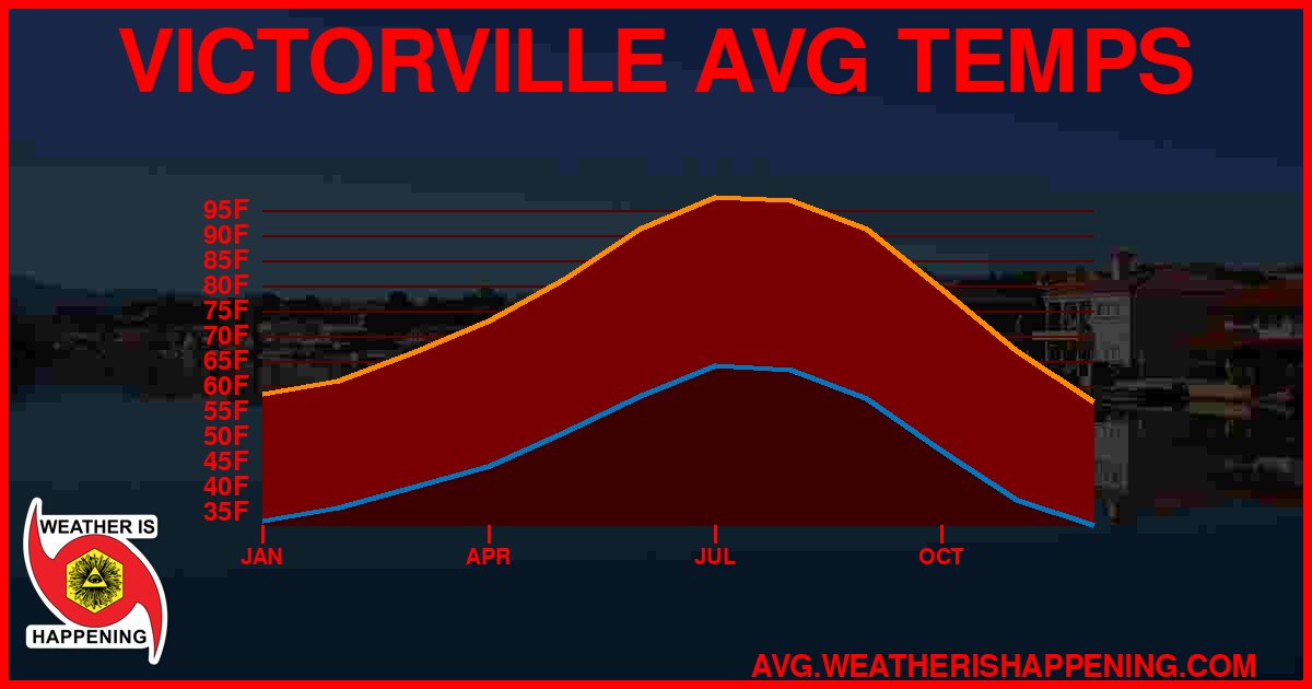 AVG TEMP CARD 4 DOWNLOAD