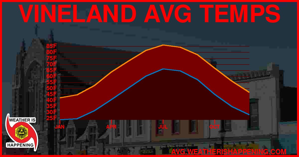 AVG TEMP CARD 4 DOWNLOAD