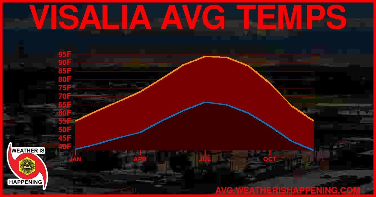 AVG TEMP CARD 4 DOWNLOAD