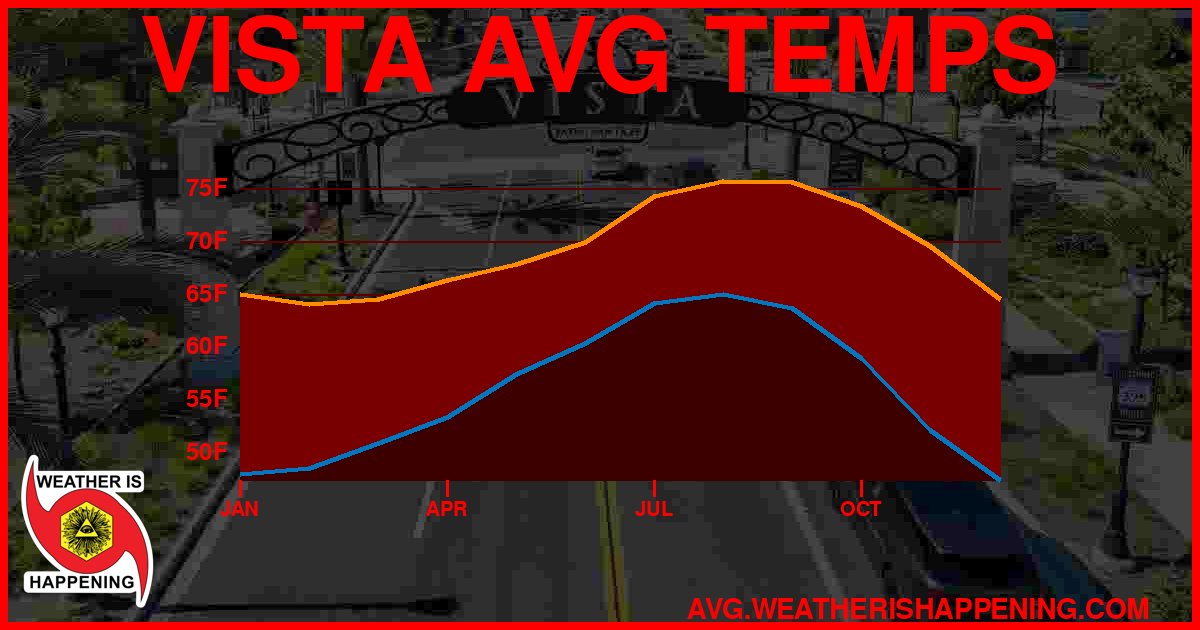 AVG TEMP CARD 4 DOWNLOAD